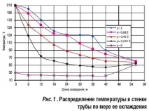 Охолодження полімерних труб у процесі їх виробництва методом екструзії полімерних