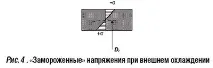 Охолодження полімерних труб у процесі їх виробництва методом екструзії виробництва