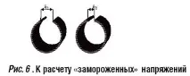 Охолодження полімерних труб у процесі їх виробництва методом екструзії полімерних