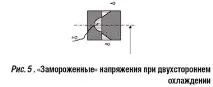 Охолодження полімерних труб у процесі їх виробництва методом екструзії труб