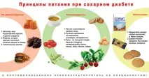 цукровому