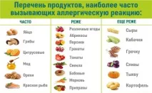 Харчова алергія у дорослих - симптоми та лікування алергії