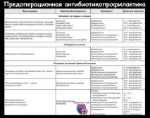 Показання, протипоказання для антибіотикопрофілактики перед операцією та її варіанти показання