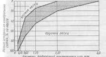 гірських