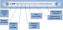 інструкція
