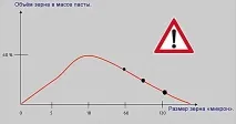 Полірувальна система, Koch Chemie система