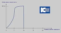 Полірувальна система, Koch Chemie chemie