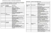 Хребет 6 страхів, що породжують хвороби страхів