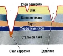 колата