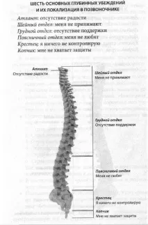 Хребет 6 страхів, що породжують хвороби хребет