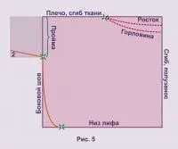 крій
