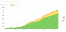 Просування сайту в Німеччині в пошуковій системі Google, успішна розкрутка сайту в Німеччині! google