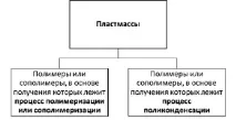 ПЕРЕВАГИ ТЕРМОПЛАСТИЧНИХ МАТЕРІАЛІВ В ОРТОПЕДИЧНІЙ СТОМАТОЛОГІЇ - Науковий огляд переваги