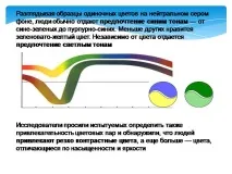 Презентація Світло та колір, Фізика презентація