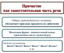 Ознаки дієслова та прикметника у причастя причастя