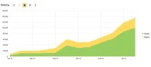 Просування сайту в Німеччині в пошуковій системі Google, успішна розкрутка сайту в Німеччині! німеччині