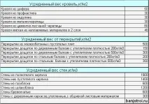 розрахунок