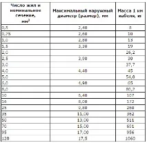 провід