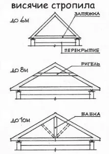 рафтовата