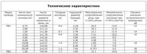 особливості
