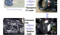 Ремонт іммобілайзерів ремонт