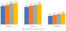 Україна на тлі європейської ecommerce Європі