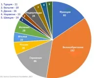 Україна на тлі європейської ecommerce ecommerce