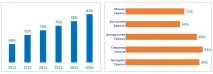 Україна на тлі європейської ecommerce ecommerce