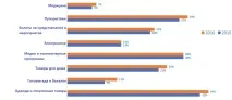 Україна на тлі європейської ecommerce Європі