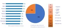 Україна на тлі європейської ecommerce ecommerce