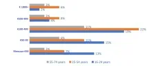 Україна на тлі європейської ecommerce ecommerce