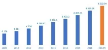 Україна на тлі європейської ecommerce європейської