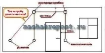 Штроблення стін під проводку інструмент, техніка проведення робіт стін