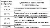 Складова розбірливість складова