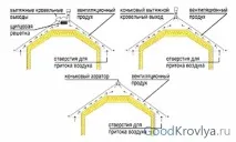покрівлі