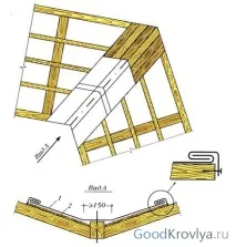 пристрій