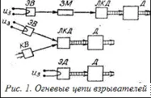 състав