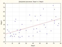 Статистичні рецепти для трейдера - Гіпотези - Статті з MQL5 рецепти