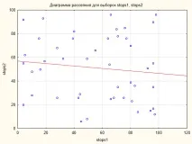 Статистичні рецепти для трейдера - Гіпотези - Статті з MQL5 гіпотези