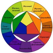 Поєднання кольорів у макіяжі ~ S P Y макіяжі