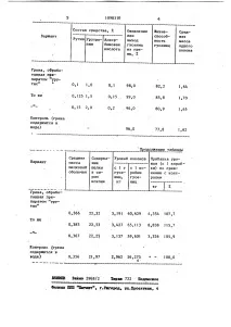 Спосіб підвищення продуктивності тутового шовкопряда та засіб для його здійснення спосіб