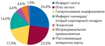 Сучасна стратегія невідкладної медичної допомоги при гіпертонічному кризі. невідкладної