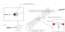Судак на гумку - схема снасті, наживки наживки