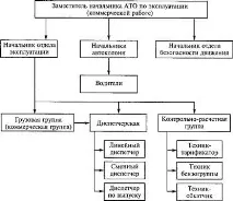 структура