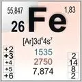 Таблиці Менделєєва - пошук слів по масці та визначенню, відповіді на сканворди таблиці