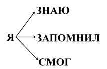 Технологічна карта уроку математики за темою - Конкретний сенс дії множення - УМК - Школа темою