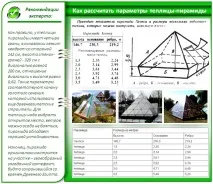 Теплиця піраміда технологія побудови, огляд принципів пристрою піраміда