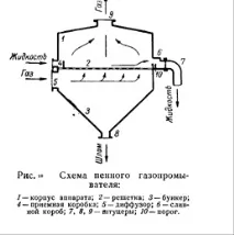 газа