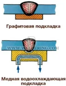 технологія