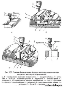 Технологія фрезерування фасонних поверхонь фрезерування